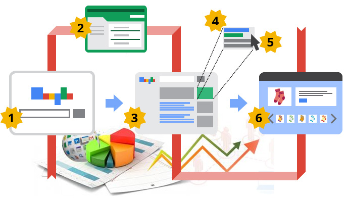 best google ads agency in india