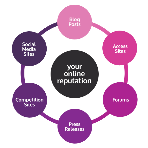 online reputation management services in india