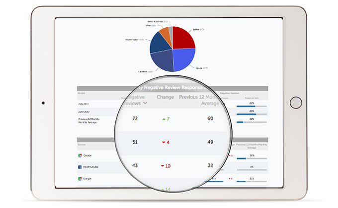 hospital online reputation management in india